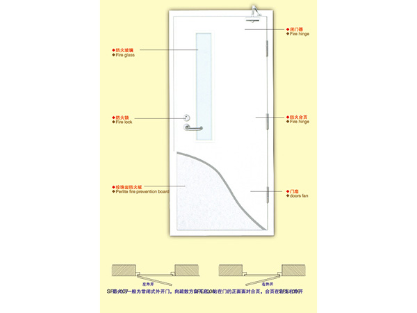 钢质防火门指数